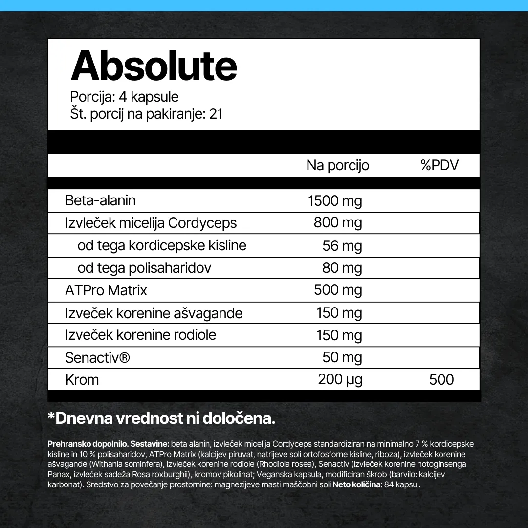 Absolute