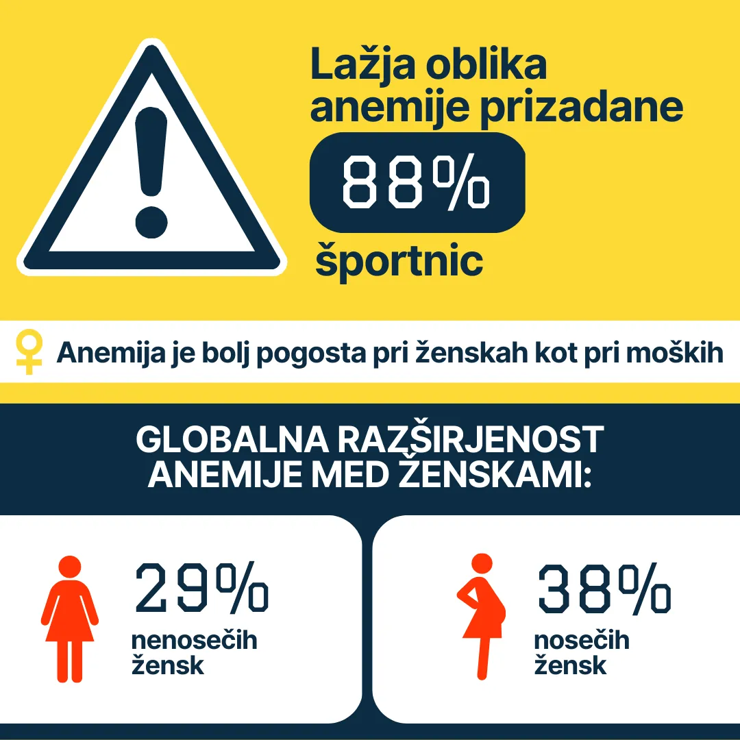 Železo 