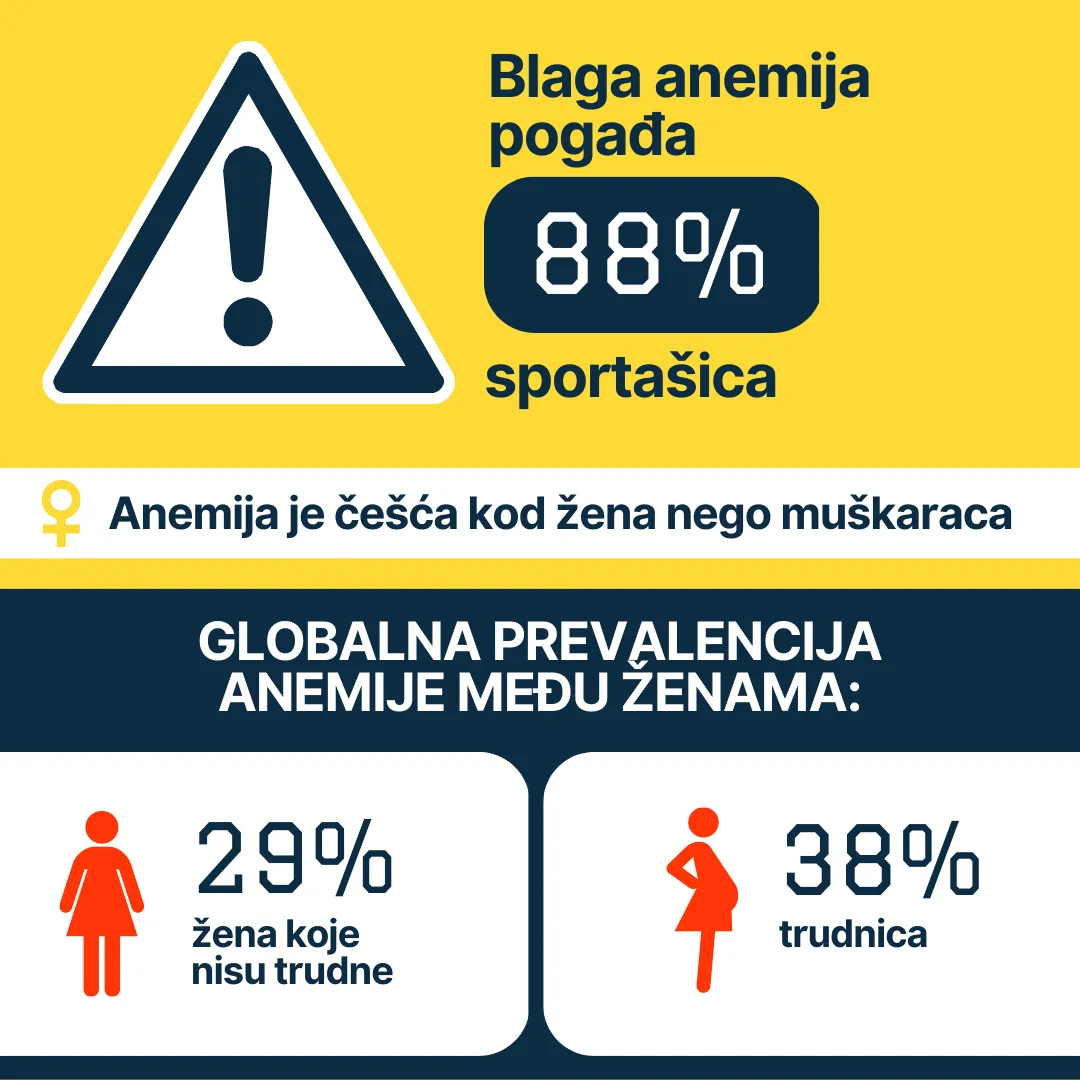 Željezo 