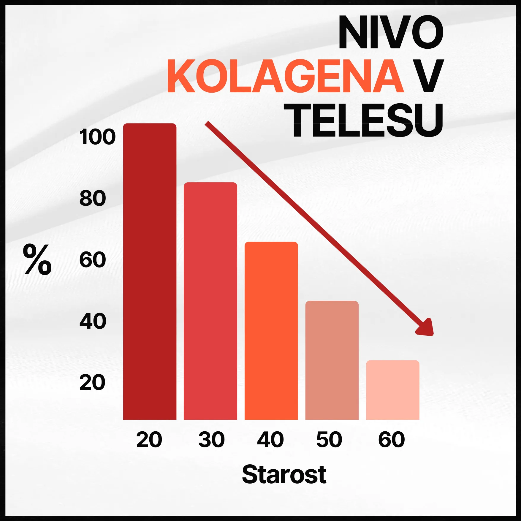 Kolagen 