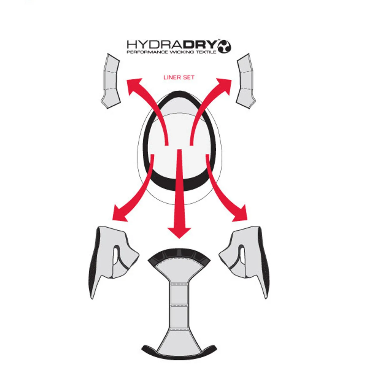 Variant Pro Hydradry Liner (includes Cheek Pads, Top Liner And Center Liner)